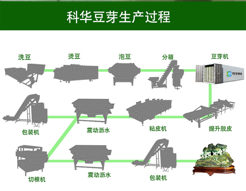 濰坊科華豆芽機有限公司