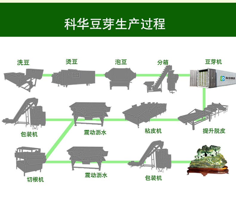 濰坊科華豆芽機(jī)有限公司