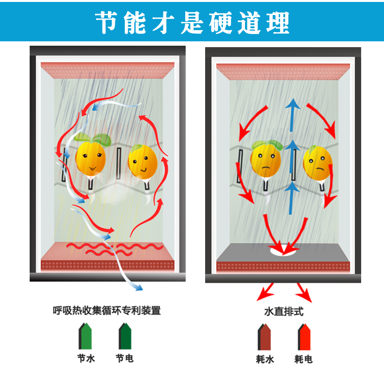 濰坊科華豆芽機(jī)有限公司