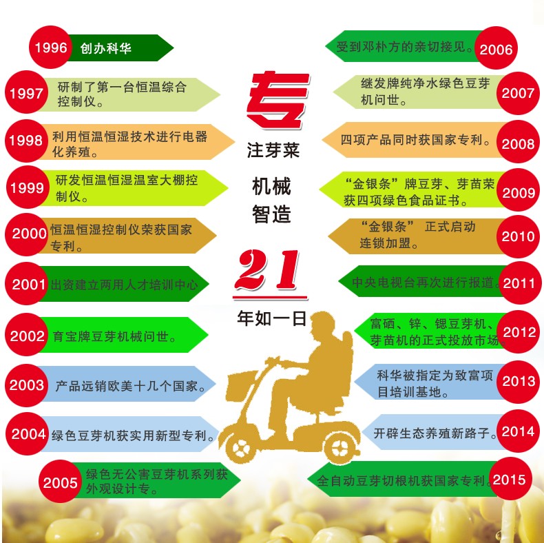 濰坊科華豆芽機(jī)有限公司